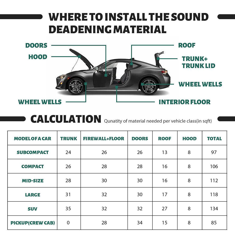 Heat Sound Deadening Insulation Mat Deadener Pad Car Auto Shield Cover - Available in 3 Sizes
