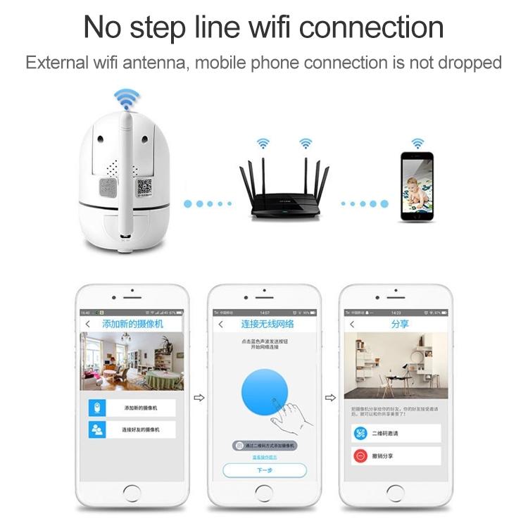 Smart Wireless Network Camera With Cloud Storage And Remote Control-1915198024448086024