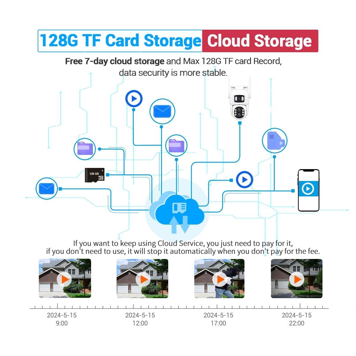 10X Optical Zoom Wifi Camera With Motion Detection-1915196513626230789