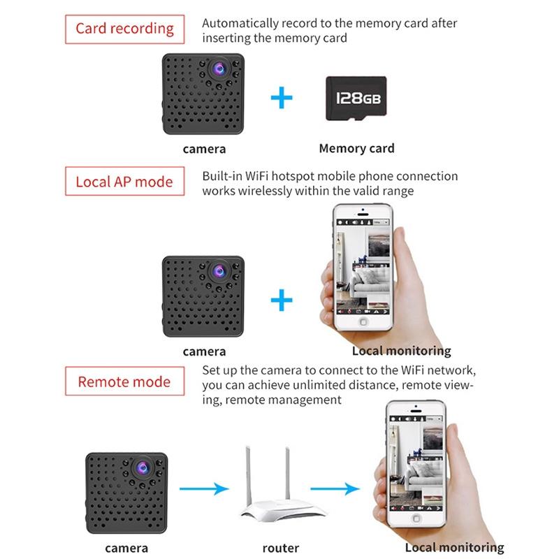 1080P Hd Wifi Mini Security Camera With Wide Angle Motion Detection Night Vision & Tf Card Support-1915198002960666628