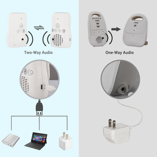 Two-Way Talk Back Baby Monitor With Wireless Audio And Sound Alert-1915196527970750466
