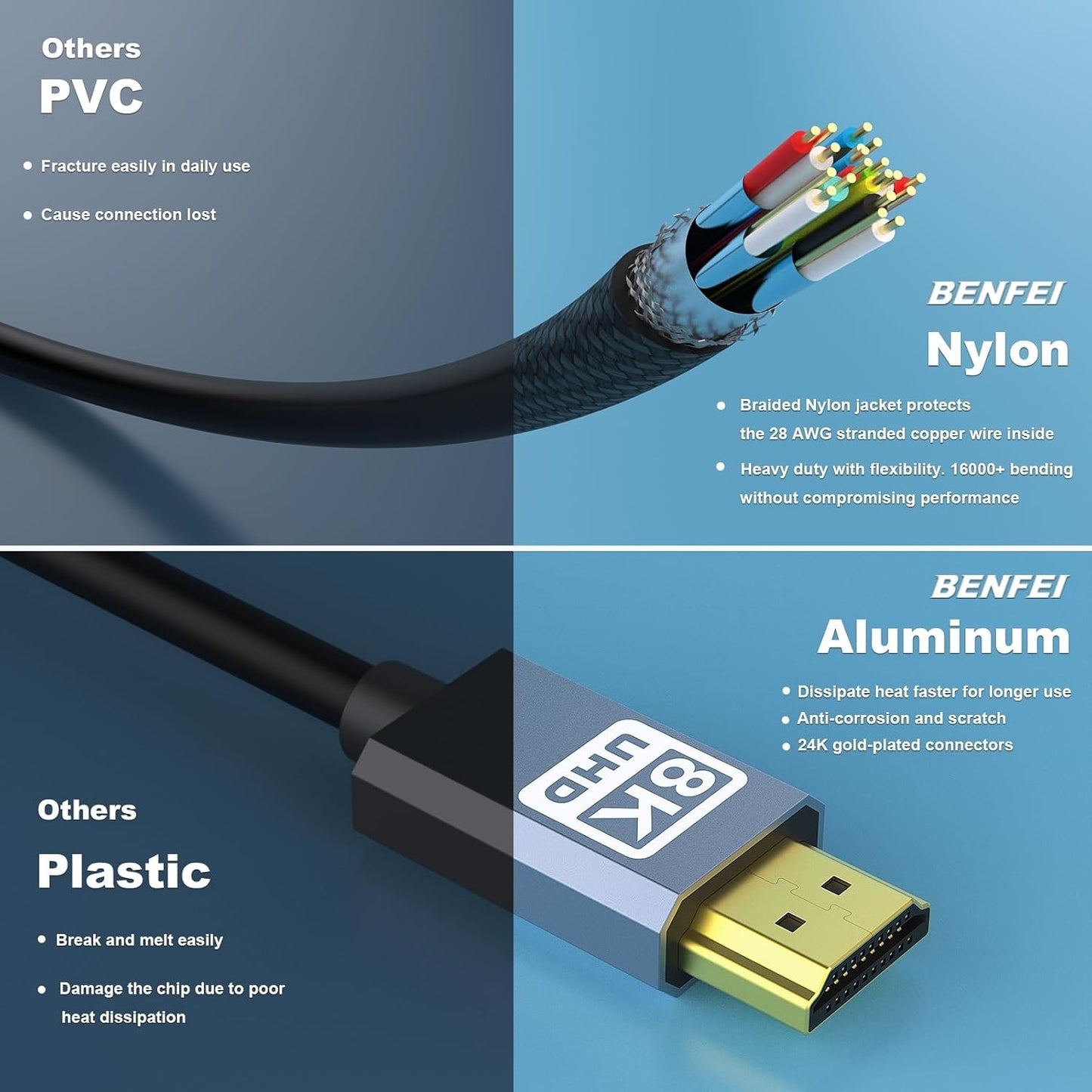 BENFEI 358GY-5M 8K V2.1 HDMI Male to HDMI Male Cable, Aluminum Shell Nylon Braided Certified Ultra High Speed 5M