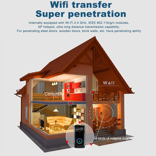 Smart Wifi Video Doorbell With Night Vision & Motion Detection - 2-Way Intercom - 32Gb Sd Card - Black-1915196679347376130