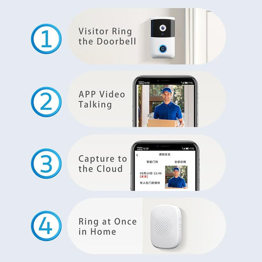 Wireless Security Doorbell With Bidirectional Voice Intercom-1915196634011144194