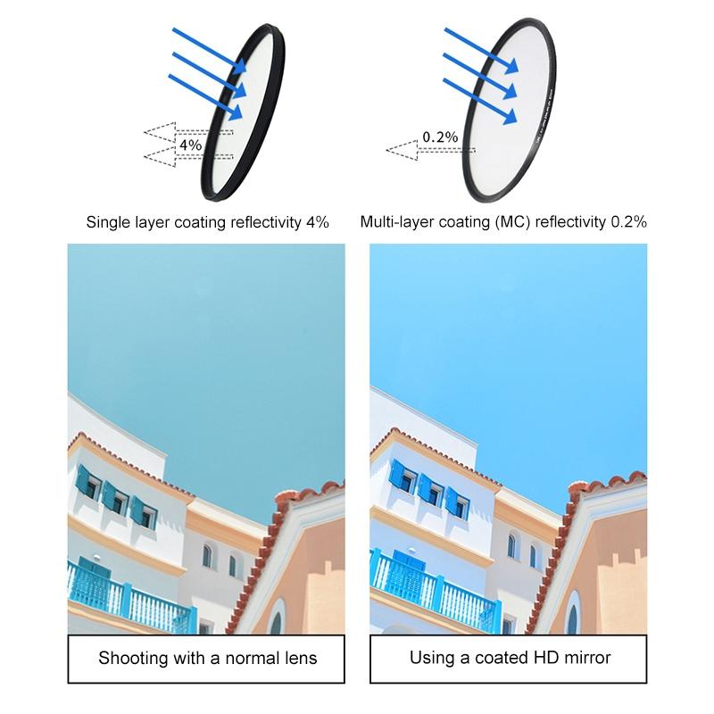 52Mm Lens Filter Kit For Gopro Hero 7 / 6 / 5 With Adapter And Cap-1915198230153531401