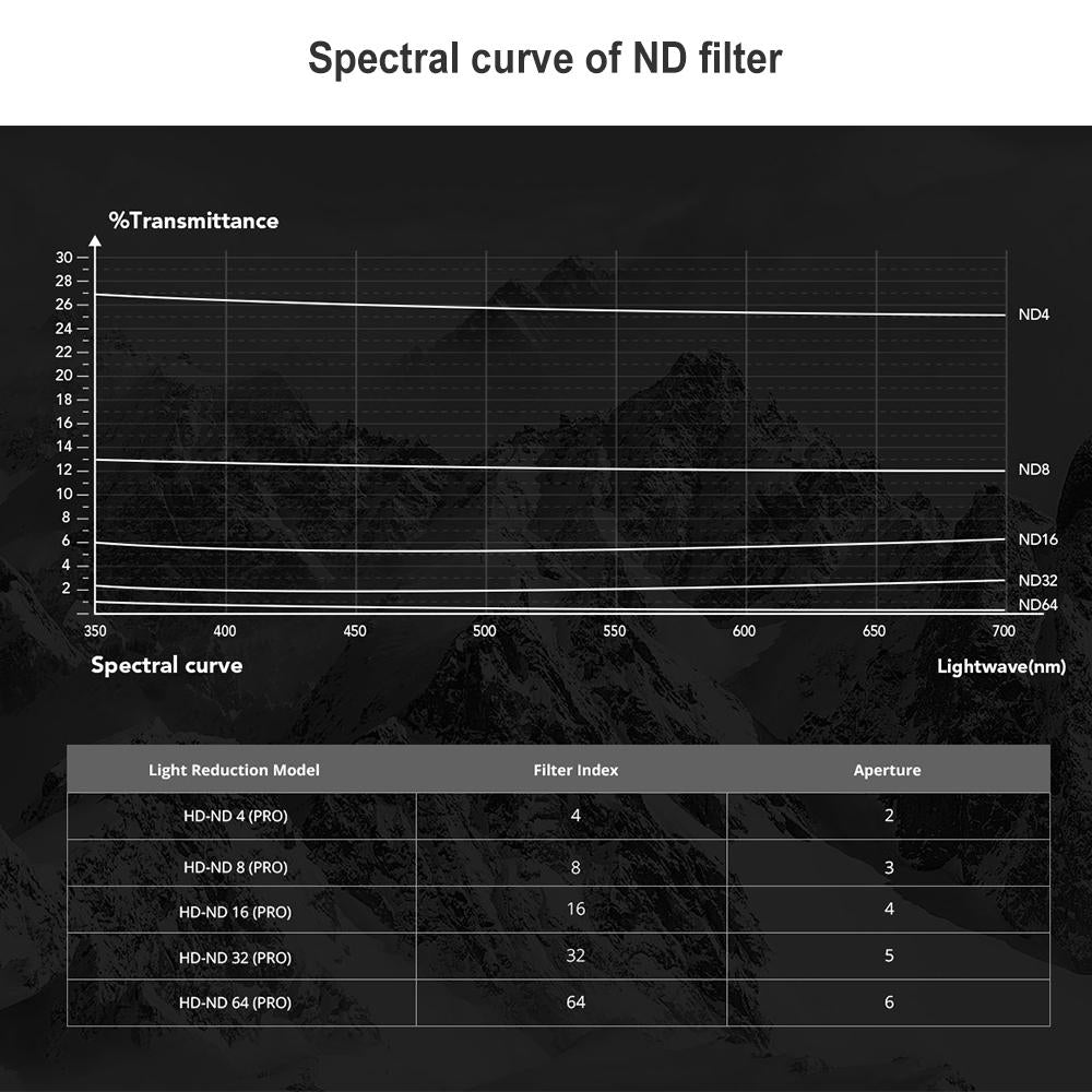 3-Piece Drone Lens Filter Set For Dji Fpv - Nd4 Nd8 Nd16-1915197004976361476