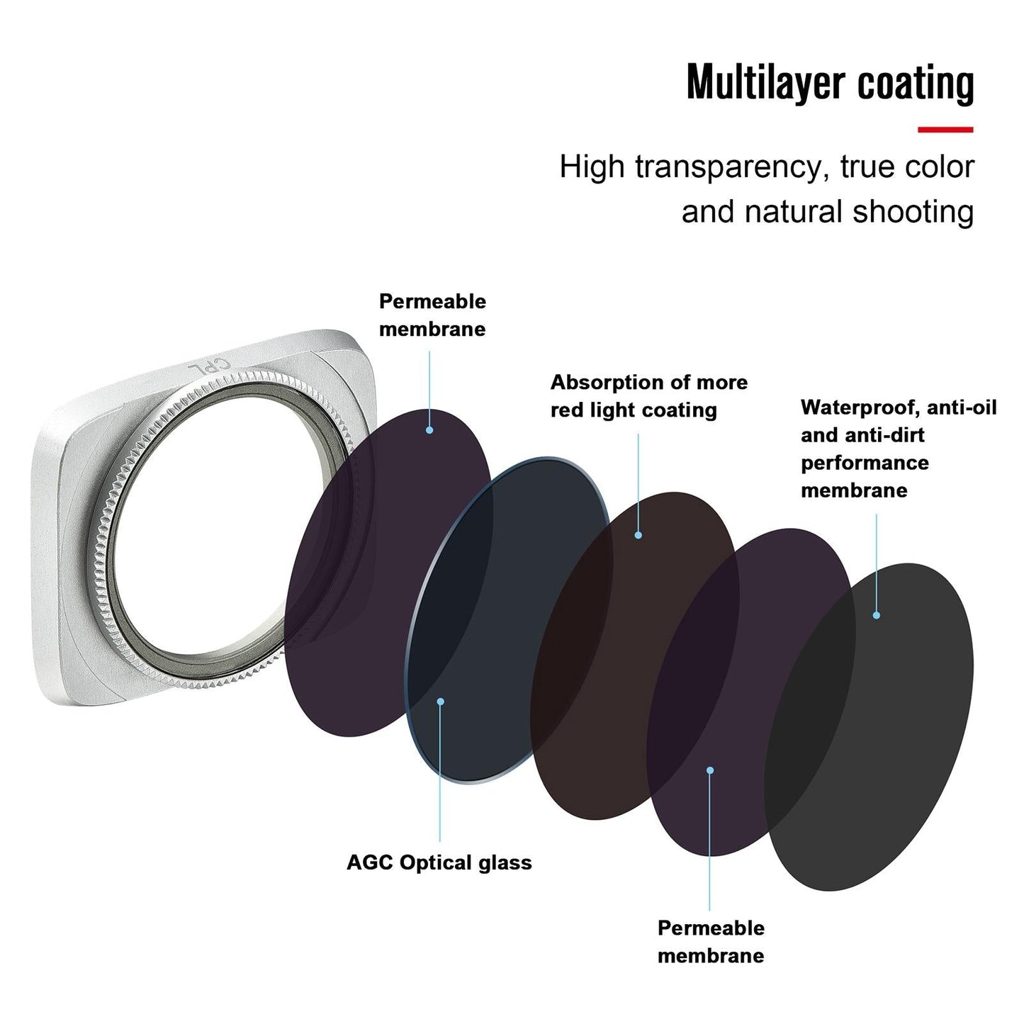 Drone Lens Filter Set For Dji Air 2S - 4 In 1 Cpl Nd16 Nd32 Nd64-1915197600965988355