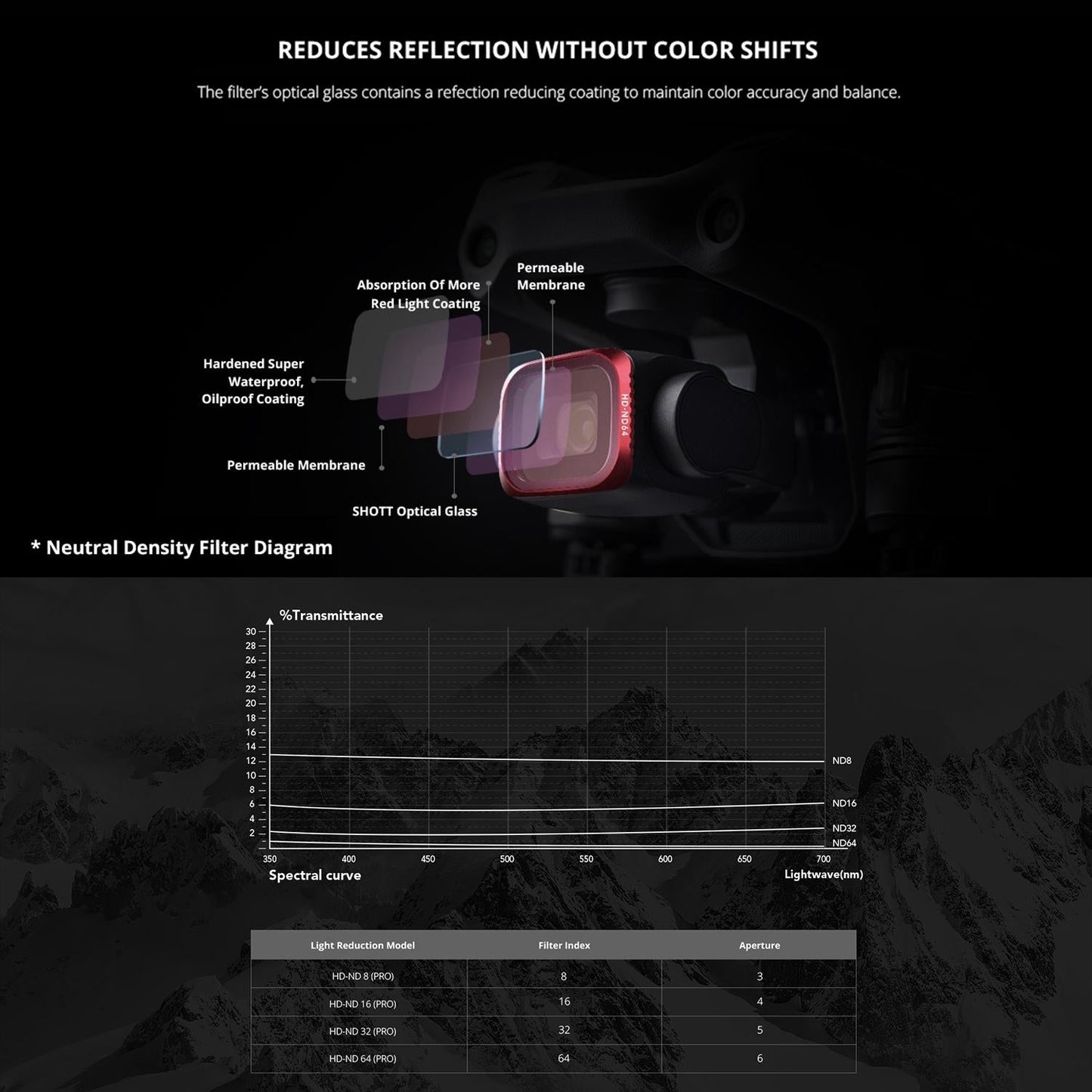4-In-1 Ndpl Lens Filter Kit For Dji Air 2S-1915197966185009158