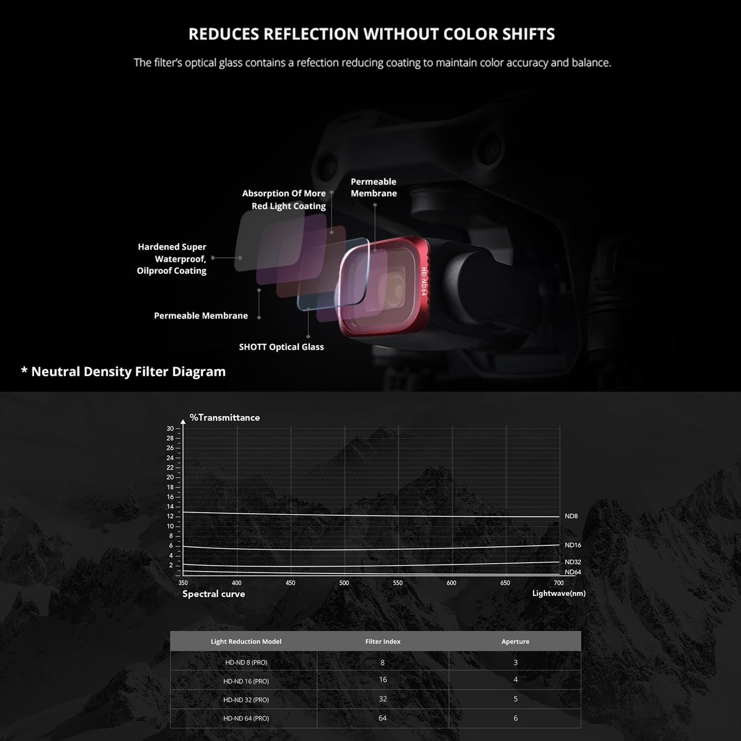 4-In-1 Lens Filter Kit For Dji Air 2S - Nd8 Nd16 Nd32 Nd64-1915197802523267078