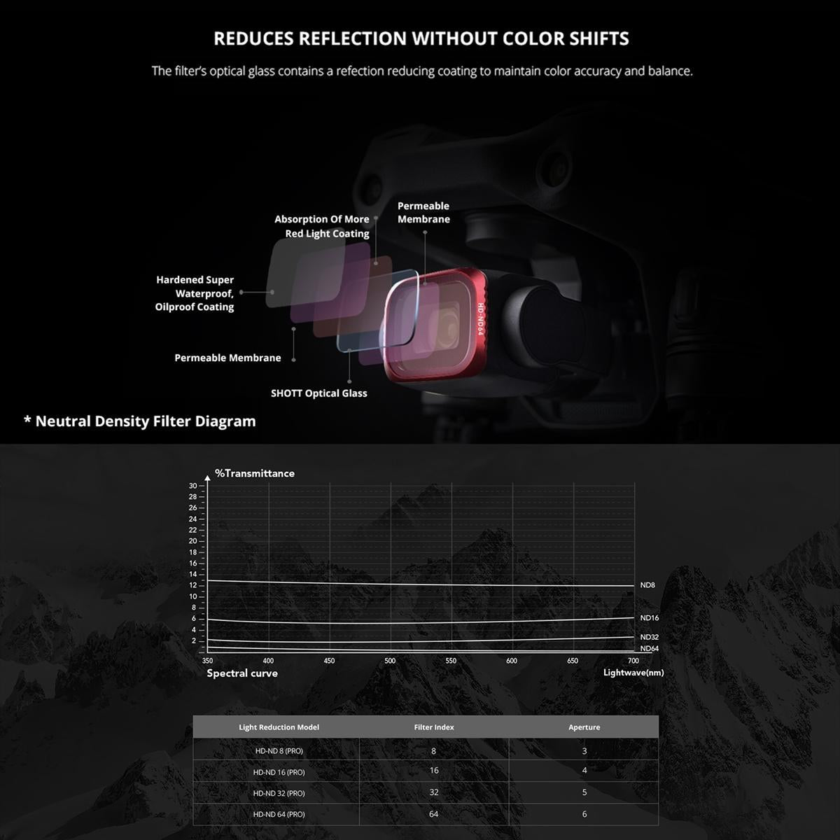 Variable Vnd 6-9 Stop Lens Filter For Dji Air 2S-1915197436196950022