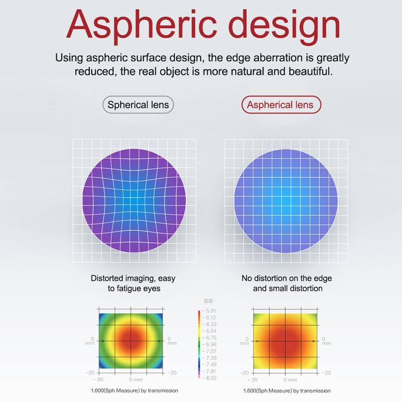 5Mm 2-Pack Aspherical Myopia Lens For Dji Fpv Goggles V2-1915198436102246404