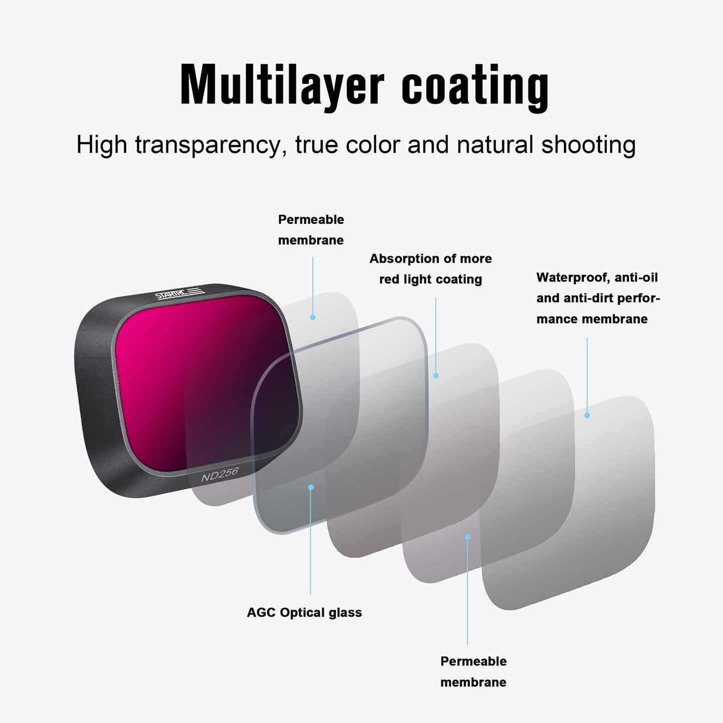 3-In-1 Lens Filter For Dji Mini 3 Pro - Nd16 Nd64 Nd256-1915198248000294916