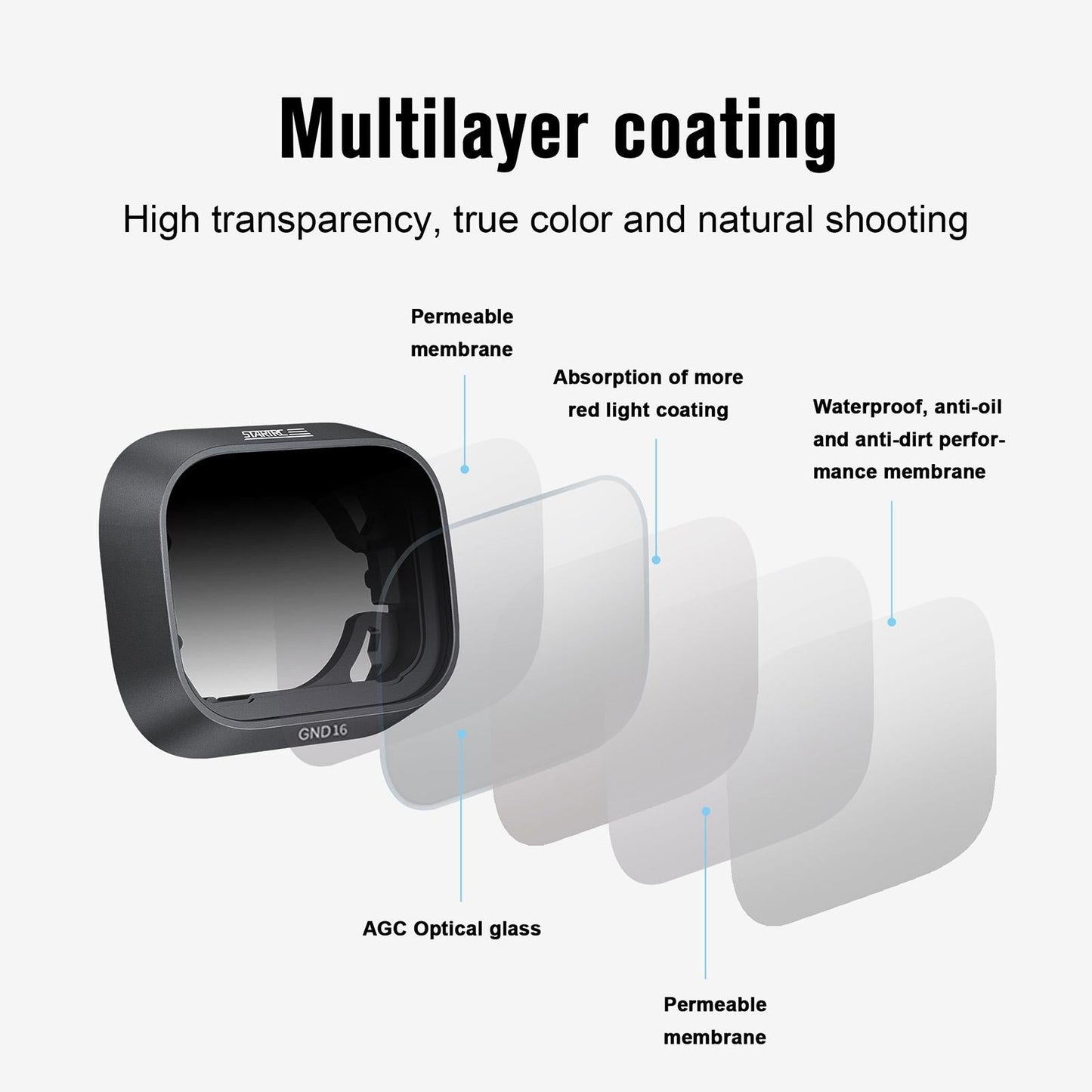 Professional Gnd16 Lens Filter For Dji Mini 3 - Compact-1915198078240034820