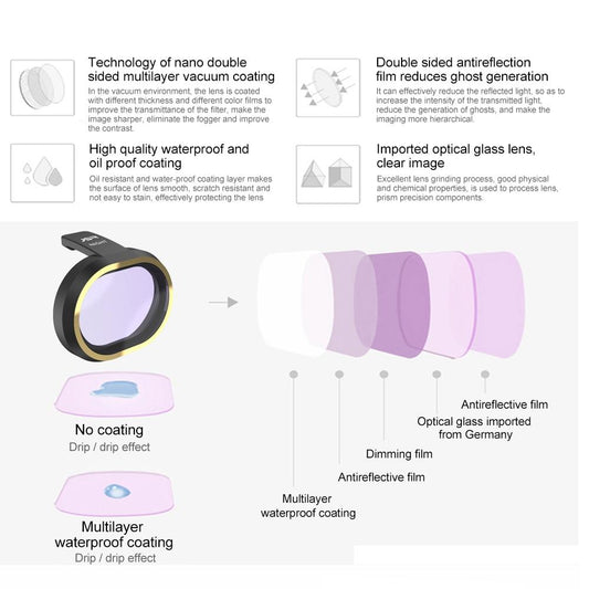 Mini Drone Lens Filter For Fimi X8 - Nd8Pl-1915197174451408898