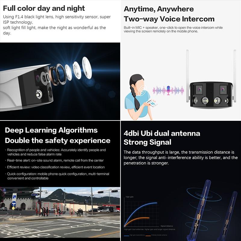 Smart Humanoid Recognition Wifi Alarm Camera - 180 Degree Dual 2Mp Ip-1915198286956990469