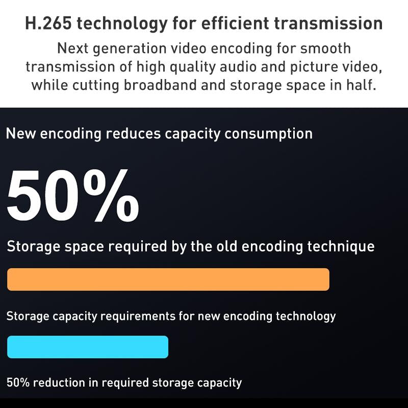 Smart Dual 2Mp Wifi Spherical Ip Camera With Humanoid Recognition And Alarm-1915198255646511110