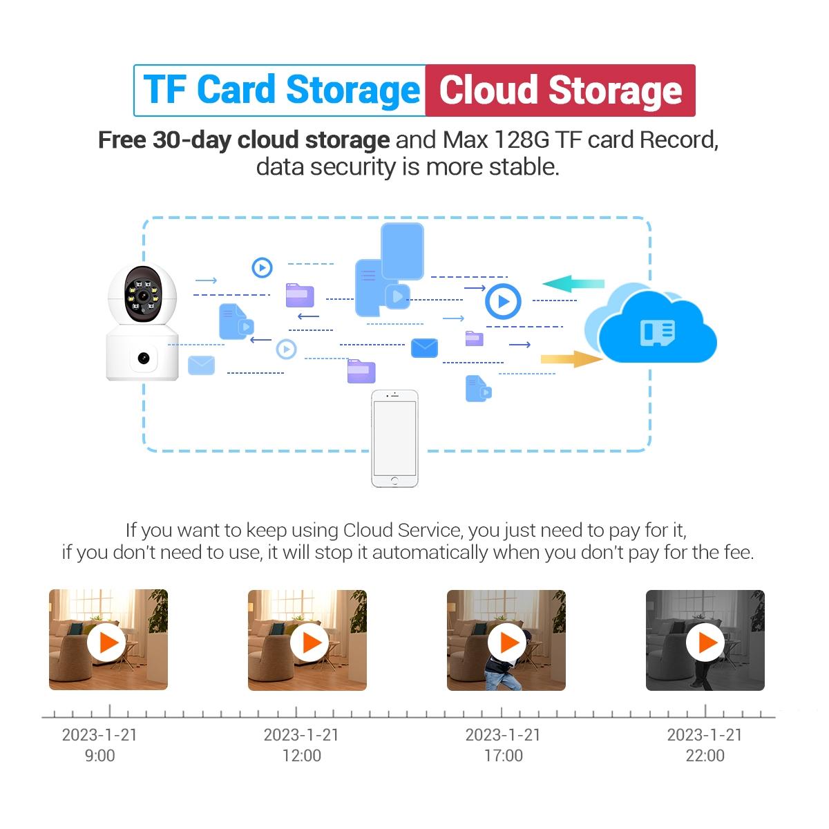 2Mp Dual Lens Dual Screen Wifi Camera With Two-Way Voice & Motion Detection - Surveillance-1915196527073169415