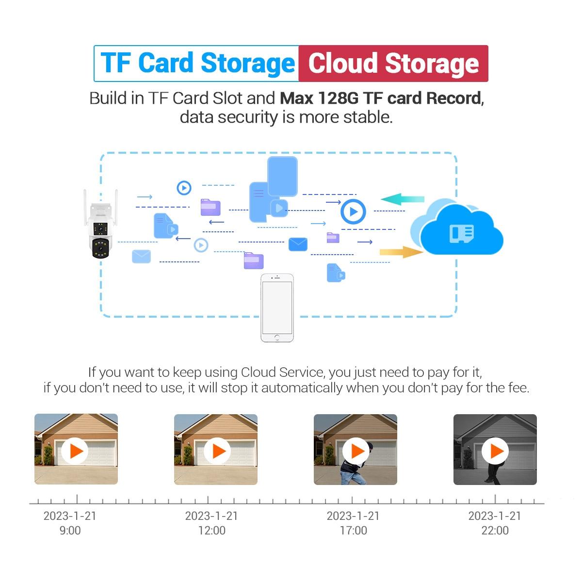 2Mp Dual Lens Dual Screen Wifi Camera With Two-Way Voice & Motion Detection Cloud Storage Support-1915196518768447497