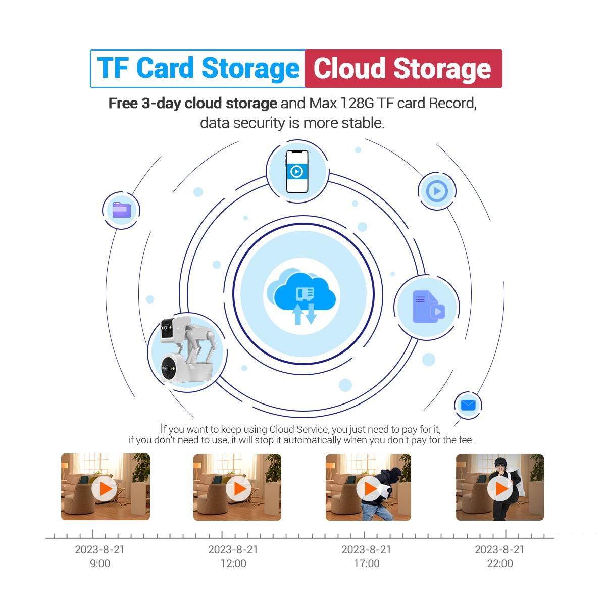 Smart Robot Dog Camera With Dual Lens Wifi Cloud Storage Two-Way Audio Night Vision-1915197806625296393