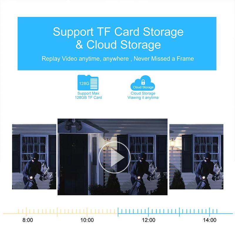 Outdoor Dual Lens Wifi Camera - Waterproof 2Mp-1915196517958946821