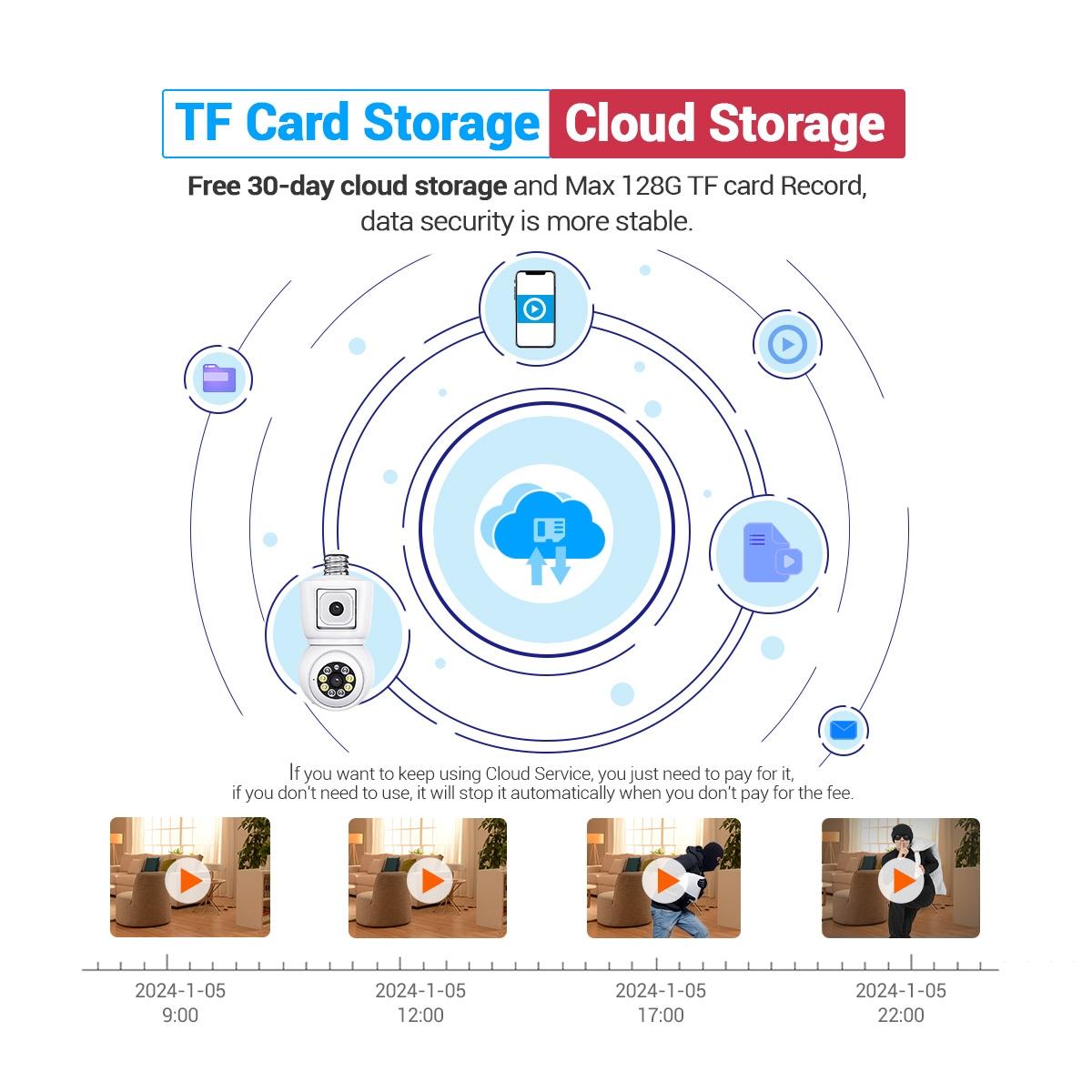 Waterproof Wifi Dual Lens Camera With Motion Detection And Two-Way Audio-1915197129190674441