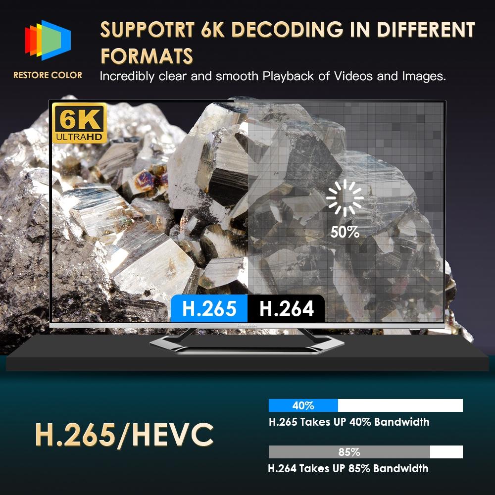 Portable Wifi Projector With Android 10 Os And Hd Display - White-1915196654219300868