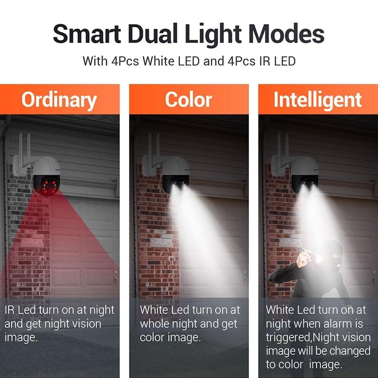 Smart Wifi Ip Camera With Ai Detection Auto Tracking Night Vision Cloud Storage Two-Way Audio - White-1915196656991735814