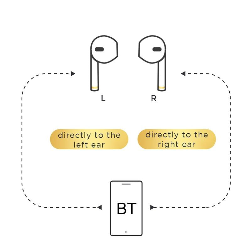 Silver Binaural Tws Bluetooth 5.0 Earphones - T03S Pride Version-1915196597621362691