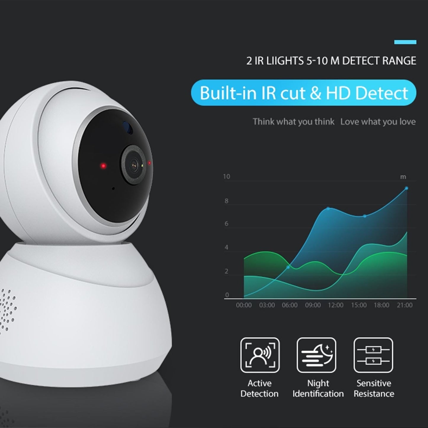 Smart Indoor Wifi Pt Ip Camera - White-1915196632891265025