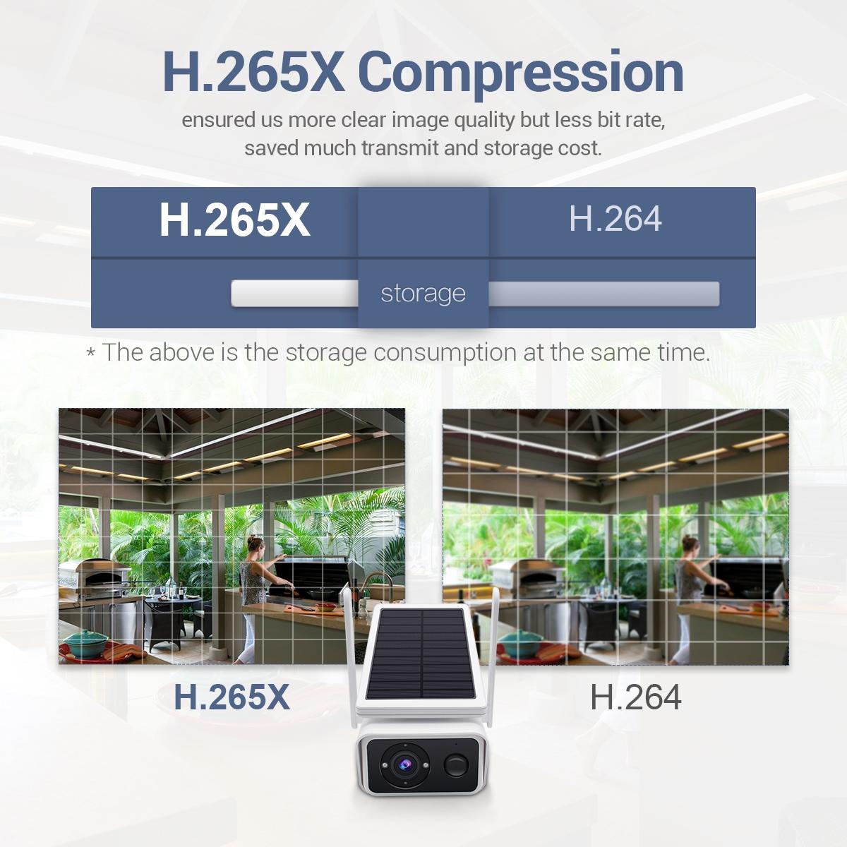 Wireless Solar Ip Camera - 3Mp H.265 No Battery White-1915196627149262850