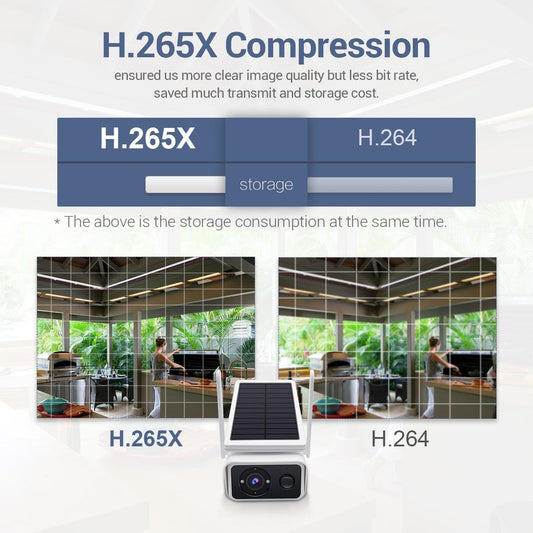 Wireless Solar Ip Camera - 3Mp H.265 No Battery White-1915196627149262850
