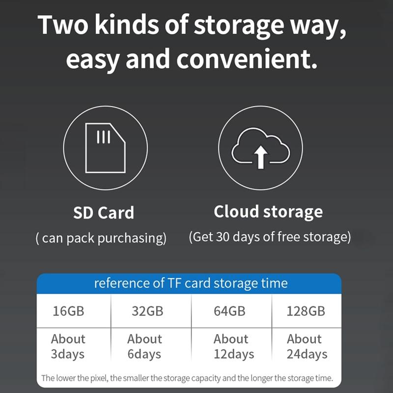 Waterproof Panoramic Ptz Wifi Camera With Dual Lens 1080P Resolution Two-Way Voice Intercom Smart Alarm And Video Playback. Supports Day / Night Full Colour And 128Gb Tf Card.-1915196619142336517