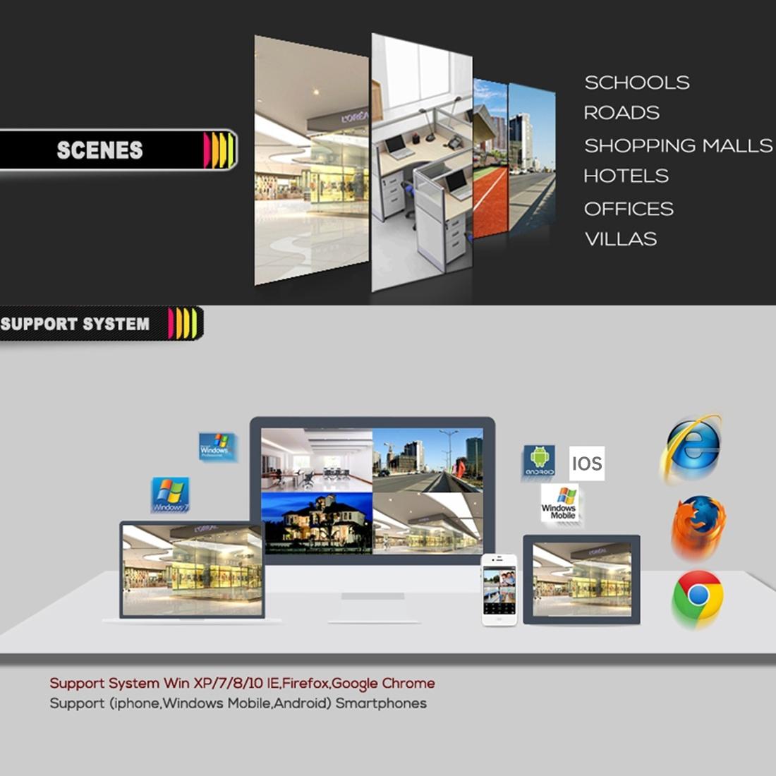 720P Ip Camera With Poe Power Night Vision & Remote View - White-1915196632698327043