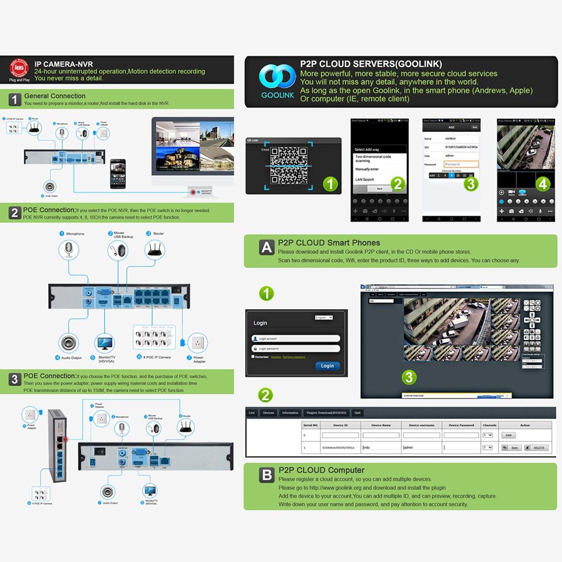 720P Ip Camera With Poe Power Night Vision & Remote View - White-1915196632698327046