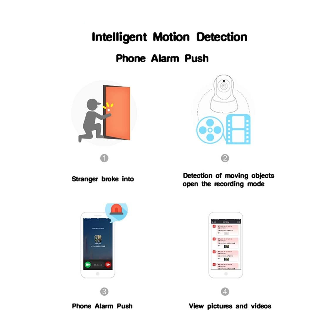 720P Hd Wifi Ip Camera With Infrared Night Vision & Motion Detection - Tf Card Support 64Gb Max-1915197877869744133