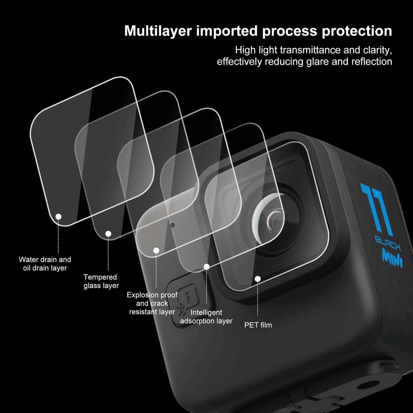 2-Pack Tempe Glass Lens Film For Gopro Hero11-1915196608115511298