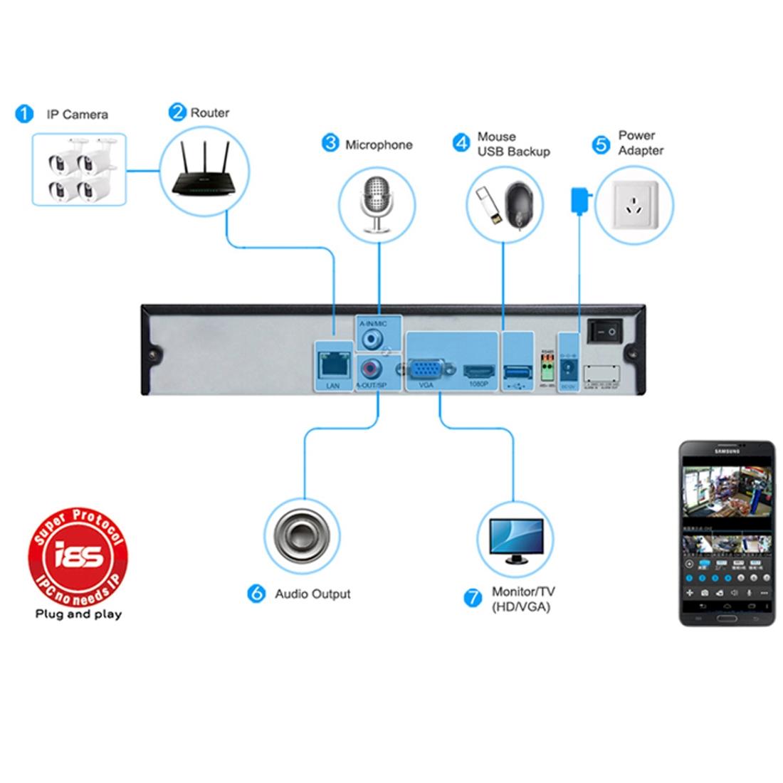 720P Hd Ahd Bullet Camera With Night Vision And Motion Detection - 20M Ir Distance-1915197377413779463
