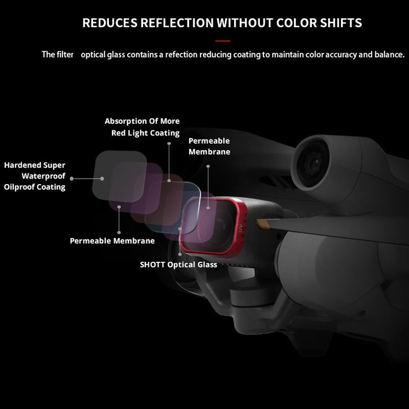 Protect Your Dji Mini 3 Pro Lens And Sensor-1915197988163162115