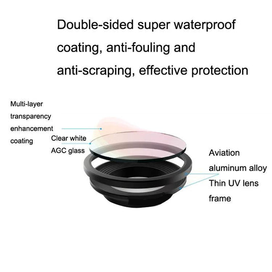 Zoom Camera Filter Set For Mavic 2 Motion - Uv Cpl Nd4-32-1915198403692859394