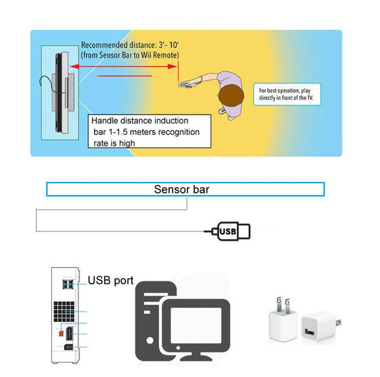 Wii U Pc Simulator Usb Infrared Inductor-1915197125306748930