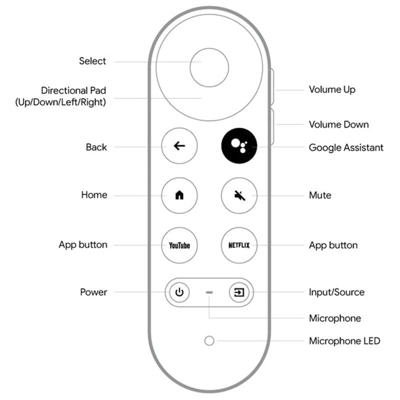 Google Television Set-Top Box With Bluetooth Voice Remote - White-1915196873979858947