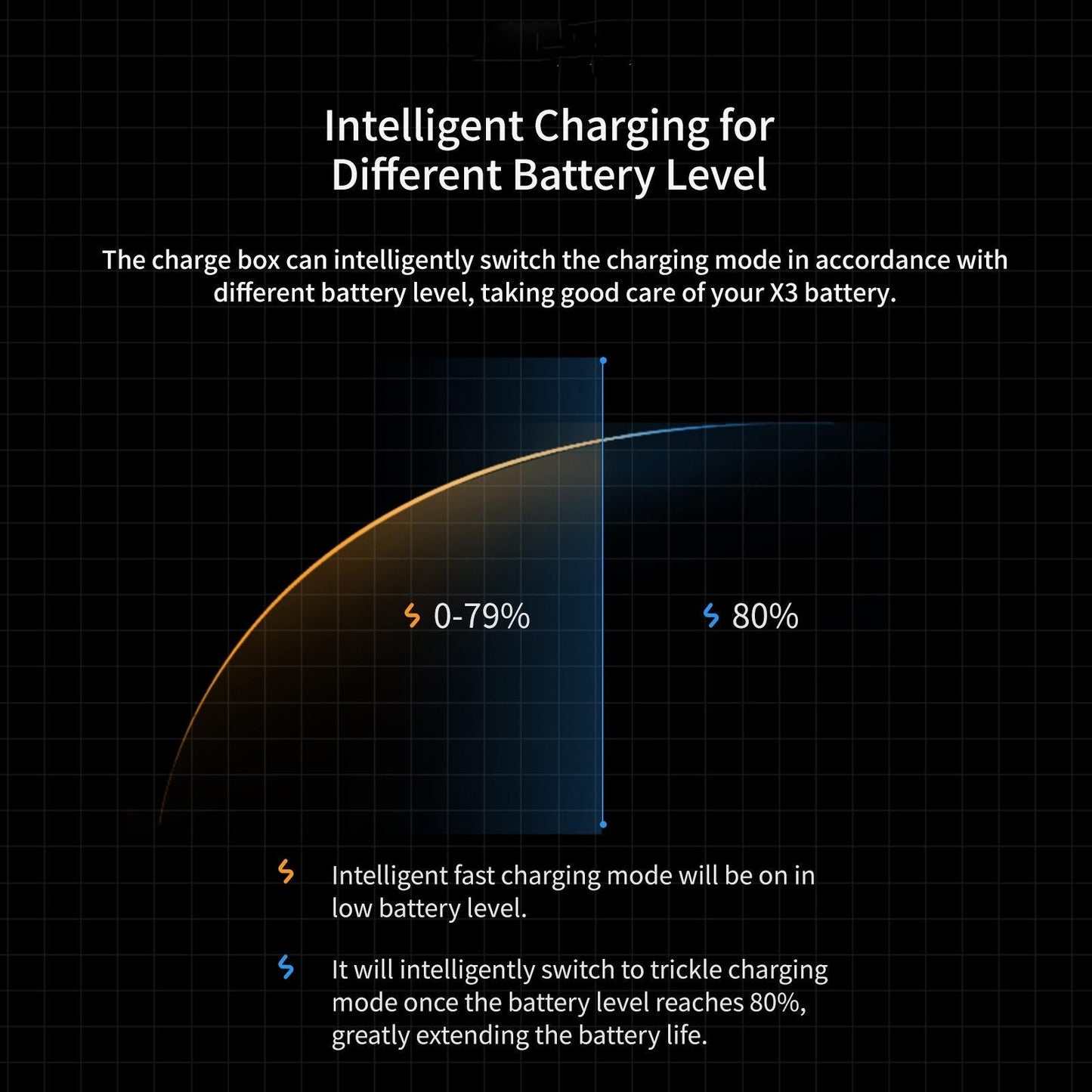 Rapid Charge Battery Box For Magisn - Compact Design-1915198069033537538
