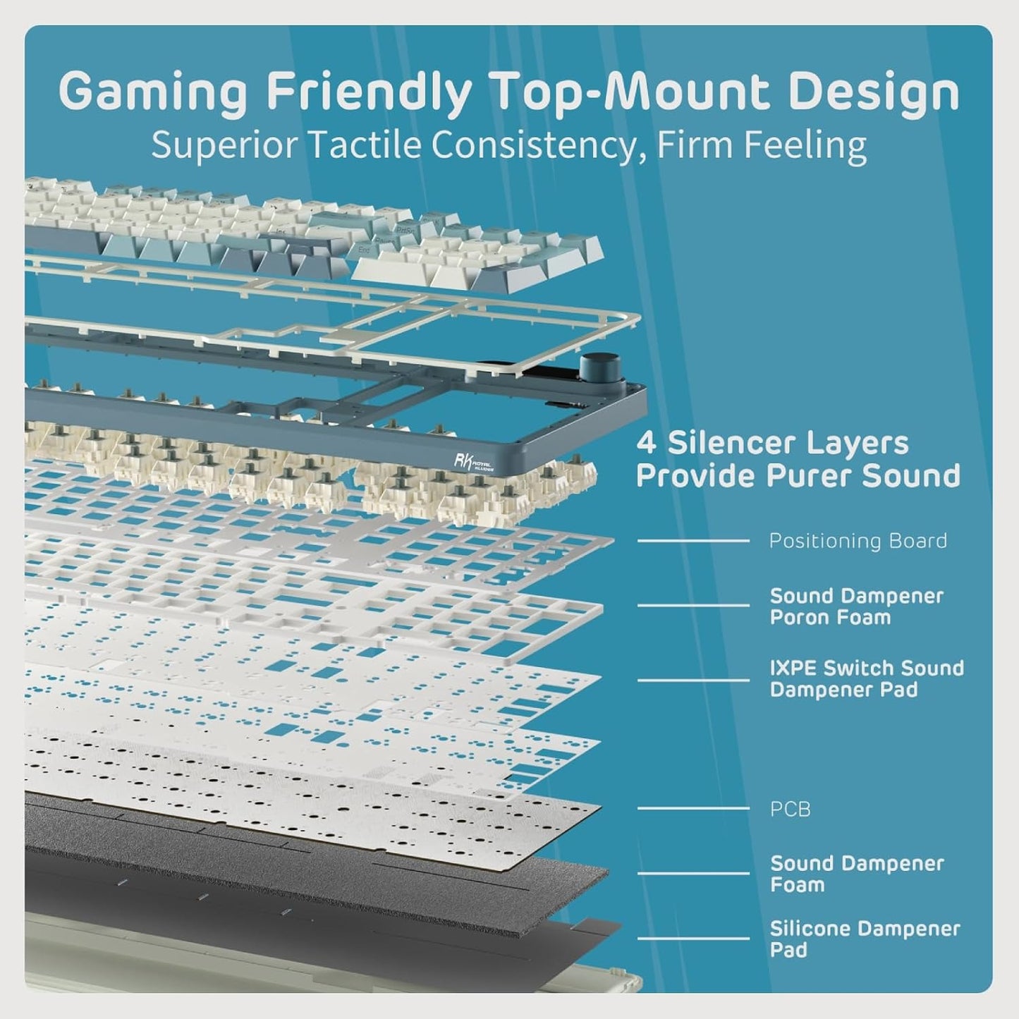 RK ROYAL KLUDGE S98 Mechanical Keyboard w/Smart Display & Knob, Top Mount 96% Wireless Mechanical Keyboard BT/2.4G/USB-C, Hot Swappable, Pale Green Switch 98 Keys