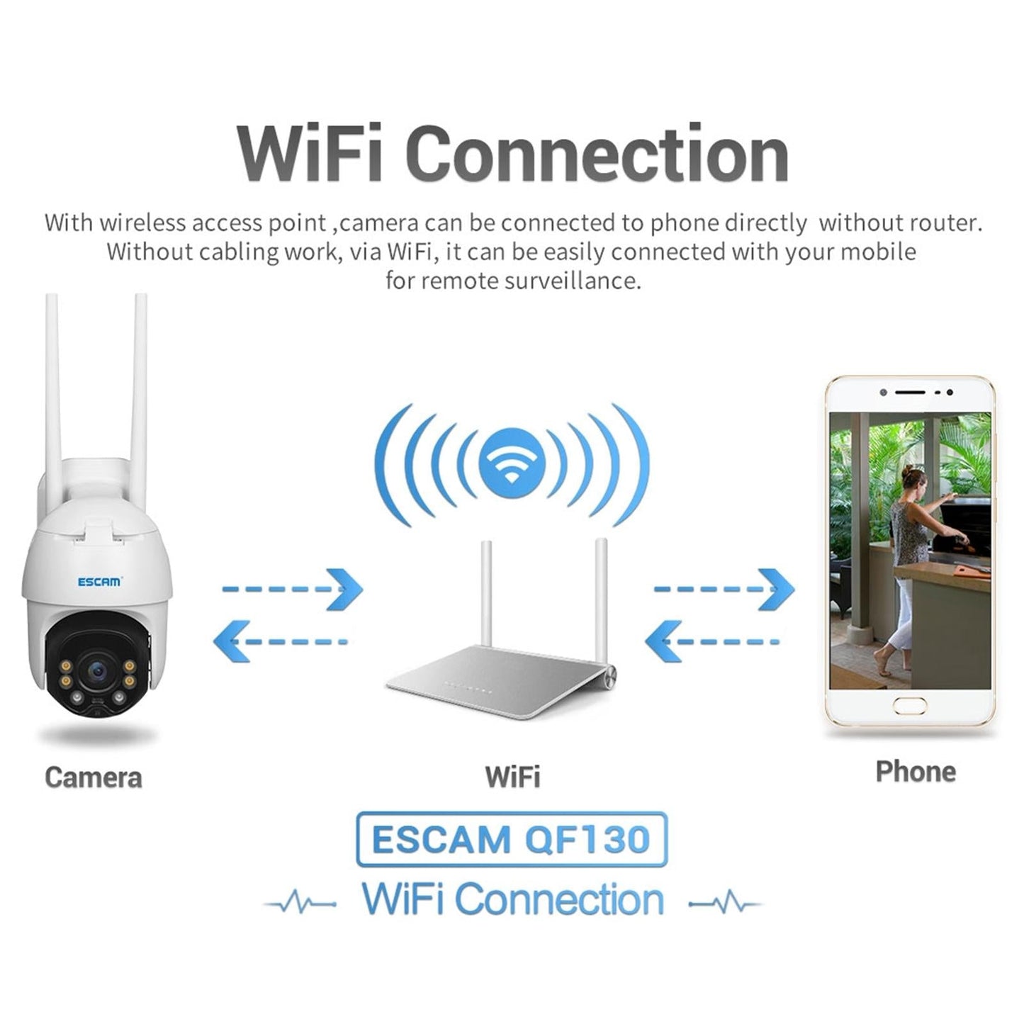 Waterproof Wifi Solar Camera With Night Vision & Motion Detection & Two-Way Audio & Ptz Control