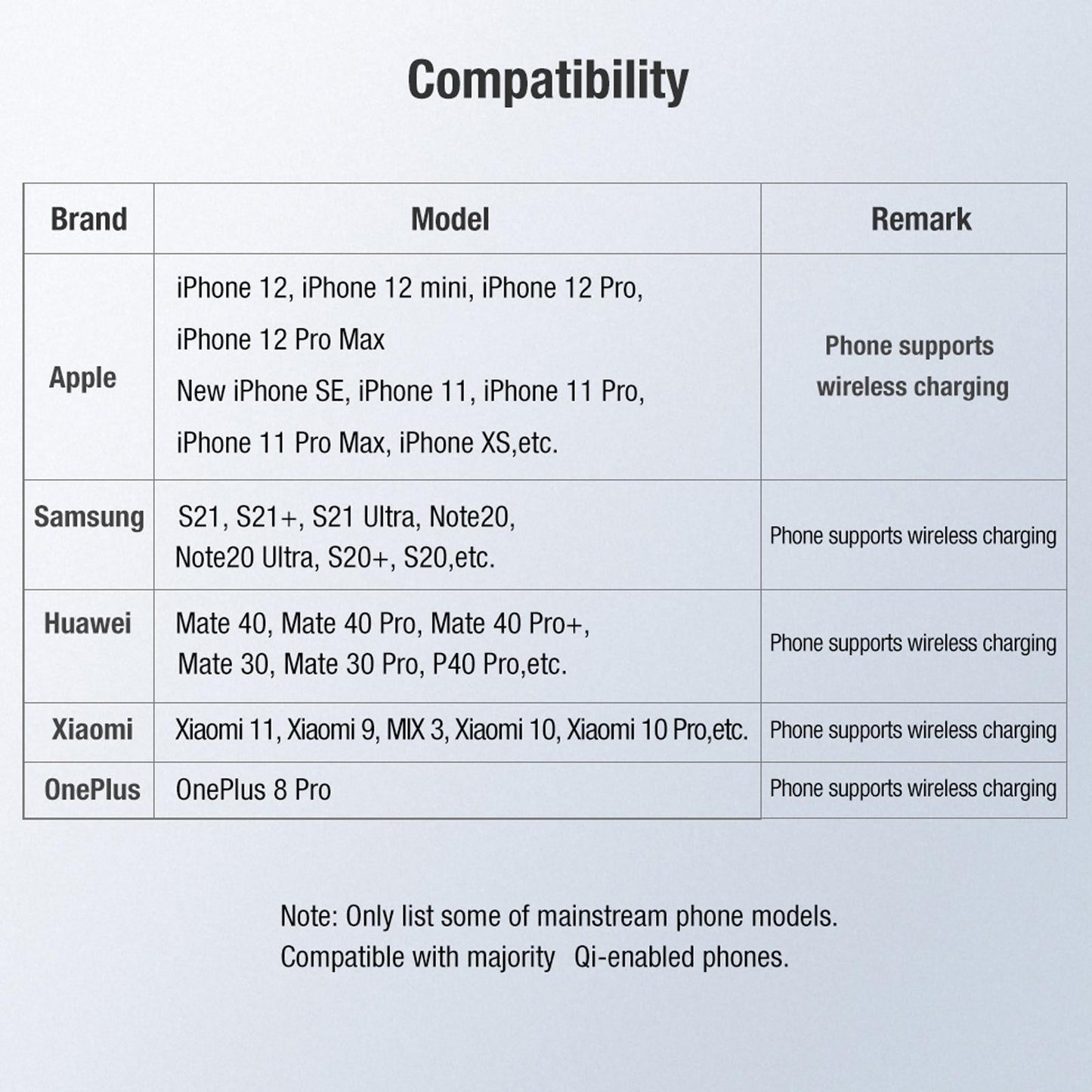 Fast Charging Wireless Charger Portable & Button Design