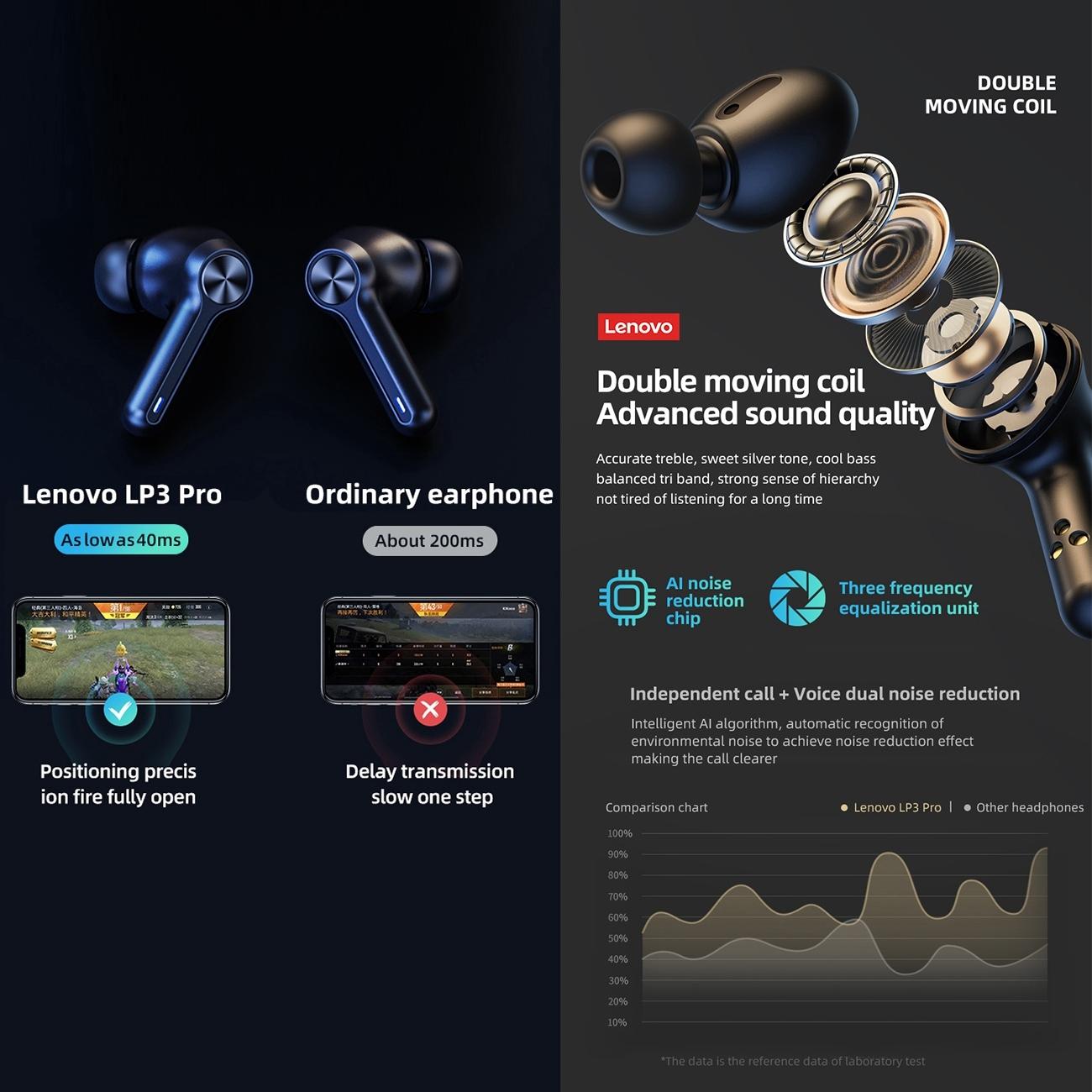 Pro Tws Wireless Bluetooth Earphones with Led Display - Black