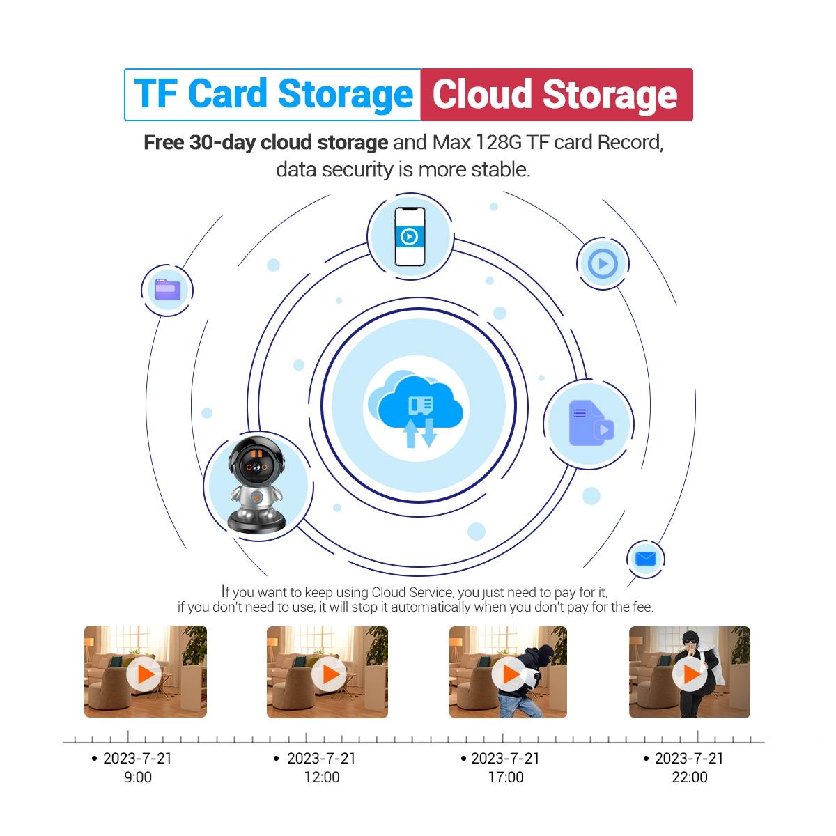 3Mp Humanoid Detection Wifi Ip Camera - One Click Call