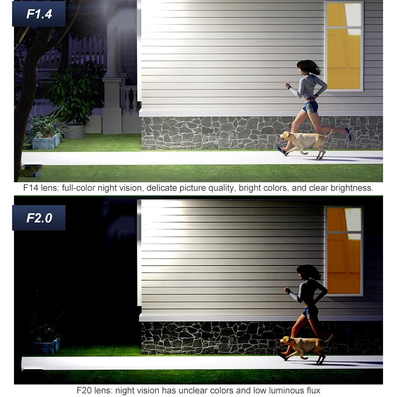 3Mp Wifi Triple Camera With Human Face Recognition & Ai Alarm - Compact Design