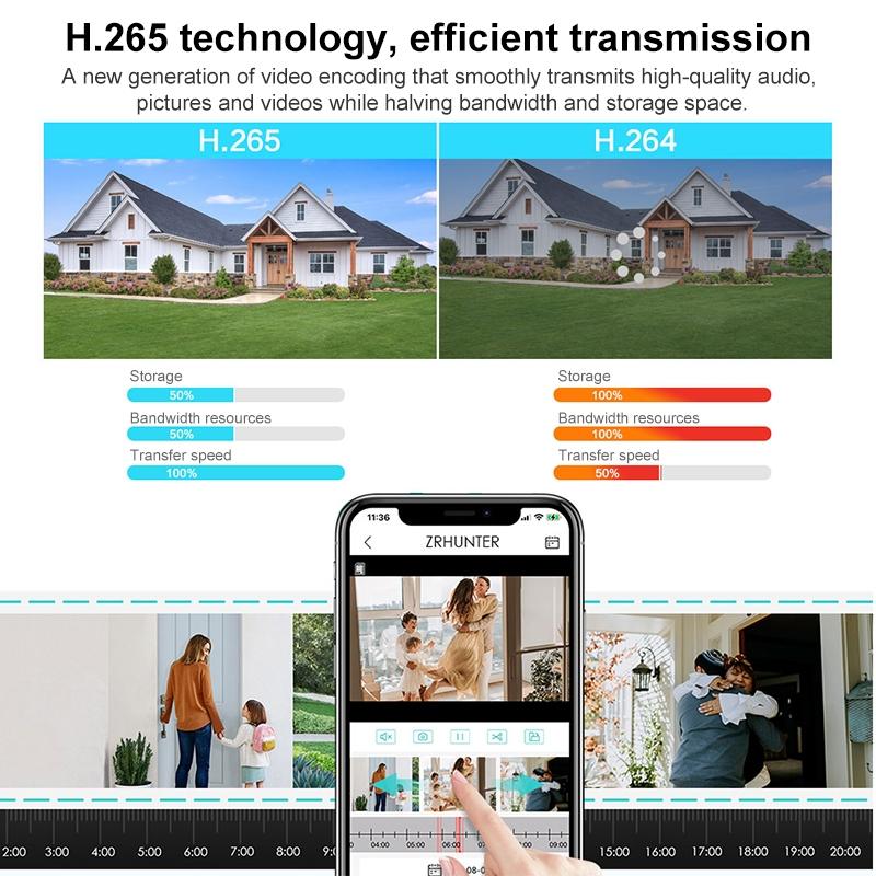 6Mp Dual Camera With Wifi Two-Way Voice Intercom & Night Vision