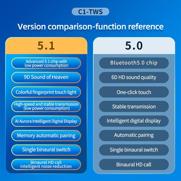 True Wireless Bluetooth Earphones with Digital Display and Charging Box - Pink